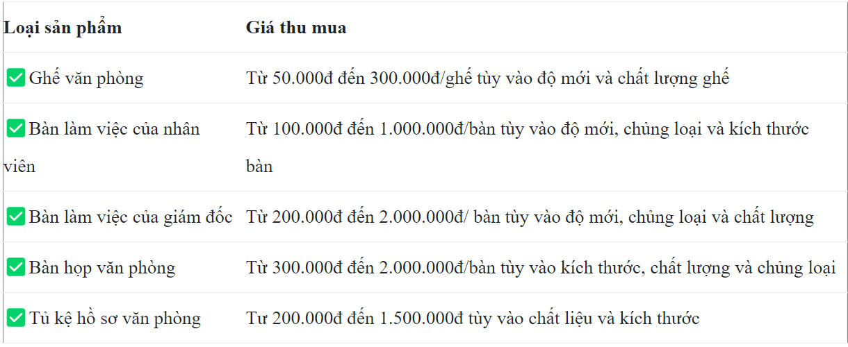 Bảng giá dịch vụ thu mua nội thất văn phòng cũ tại TP.HCM